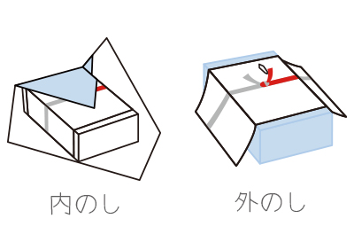 快気祝いの熨斗 のし の種類や正しい書き方について 通販ギフト生活 Jp